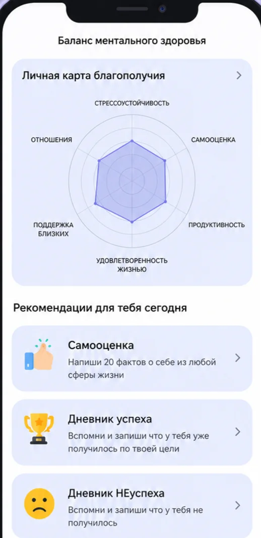 Баланс ментального здоровья и рекомендации